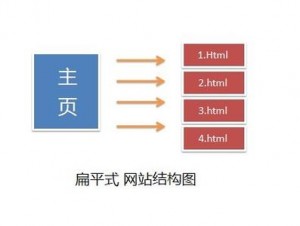 網(wǎng)站扁平式結構圖
