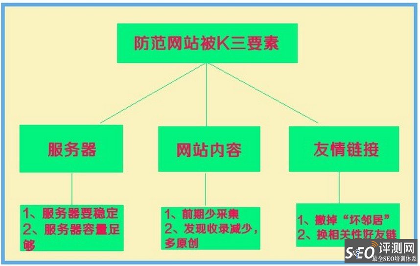 如何降低網(wǎng)站建設域名被惡意泛解析的風(fēng)險